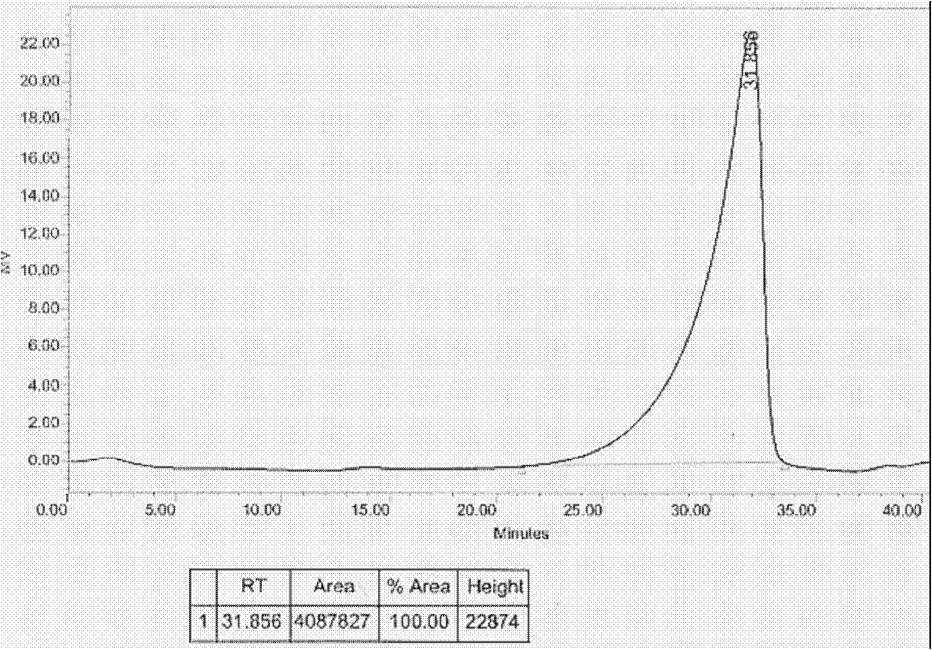 Uniform polysaccharide of ganoderma sinensis liquid deep layer fermentation mycelium, and preparation method thereof