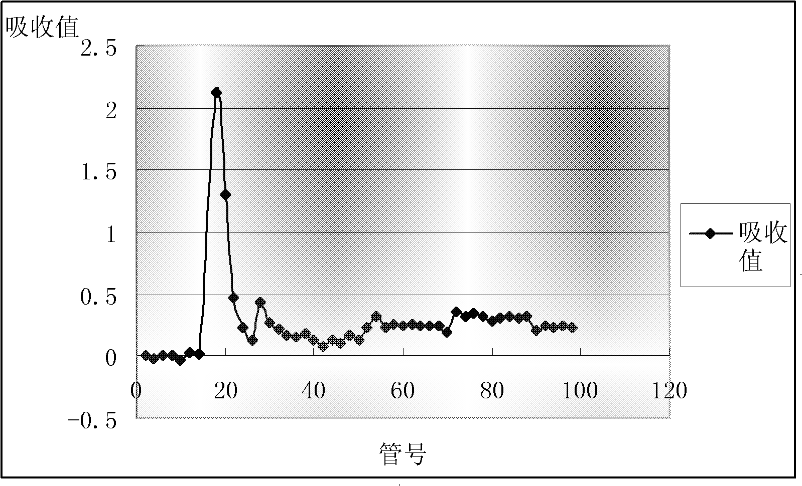 Uniform polysaccharide of ganoderma sinensis liquid deep layer fermentation mycelium, and preparation method thereof