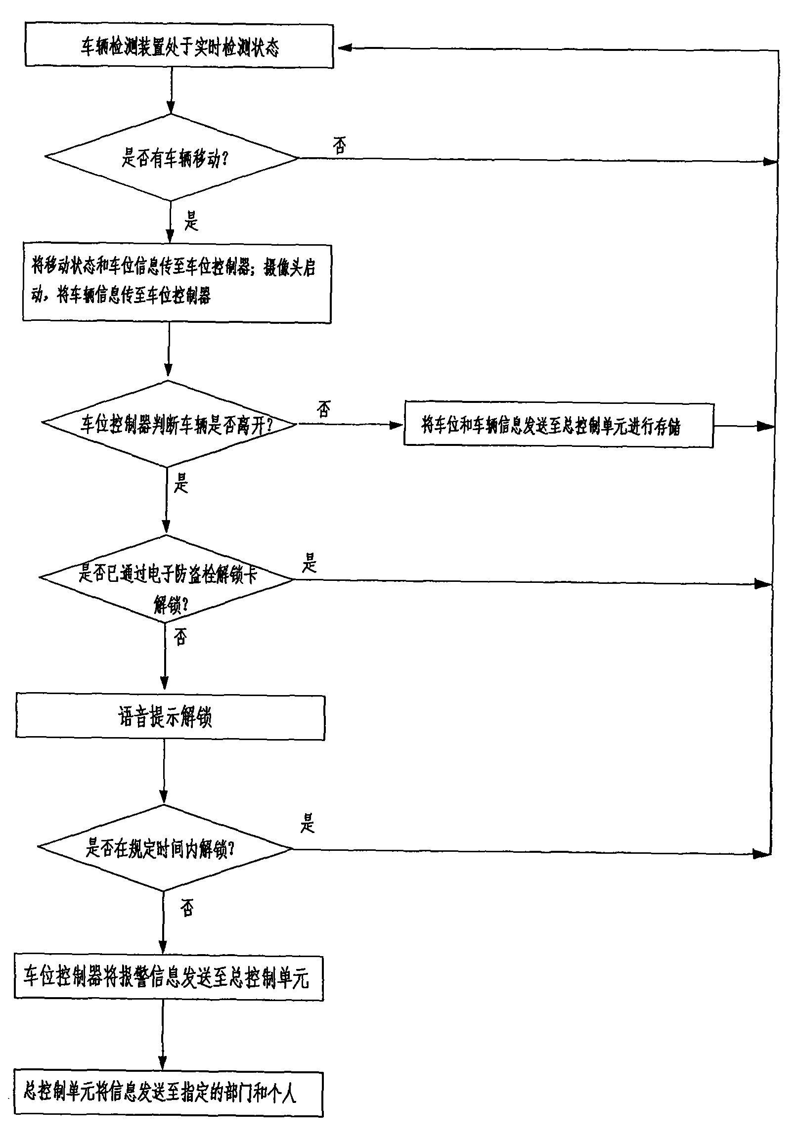 Cell networking theft-proof parking shed system and method for preventing vehicles in parking sheds from being stolen