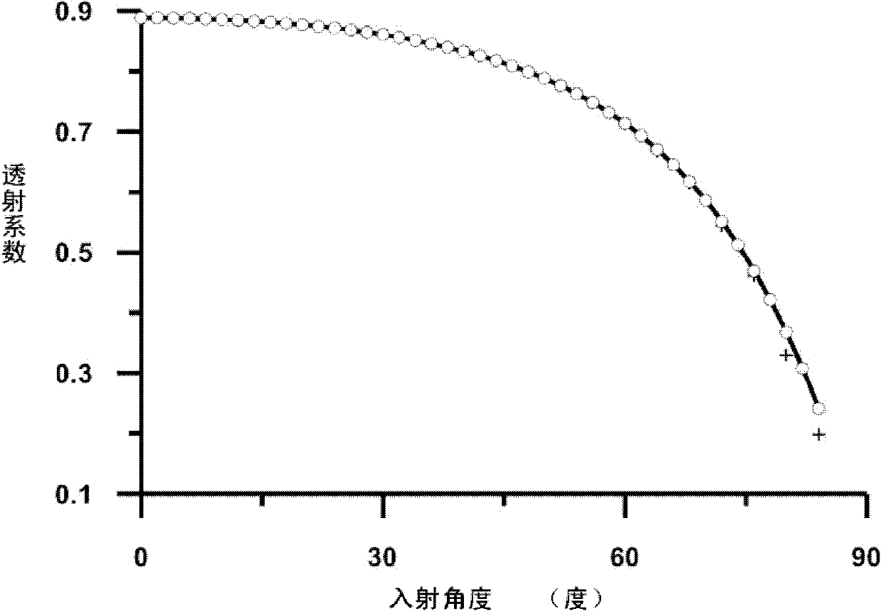 Seismic migration method for coupled transmission coefficient