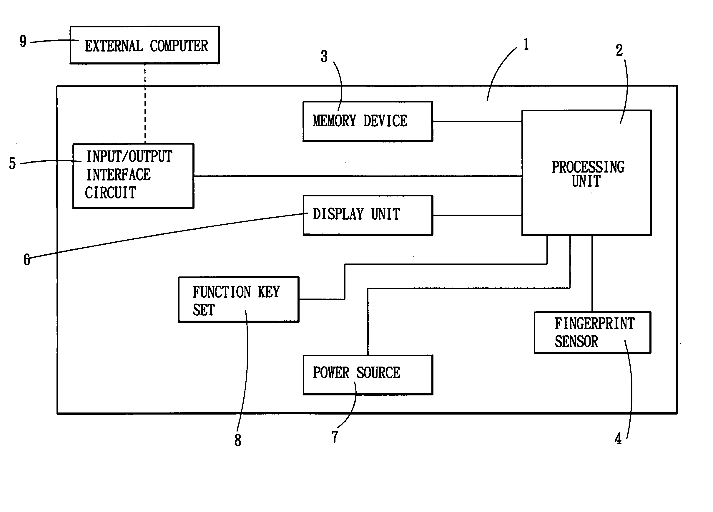 Electronic data storage medium with fingerprint verification capability