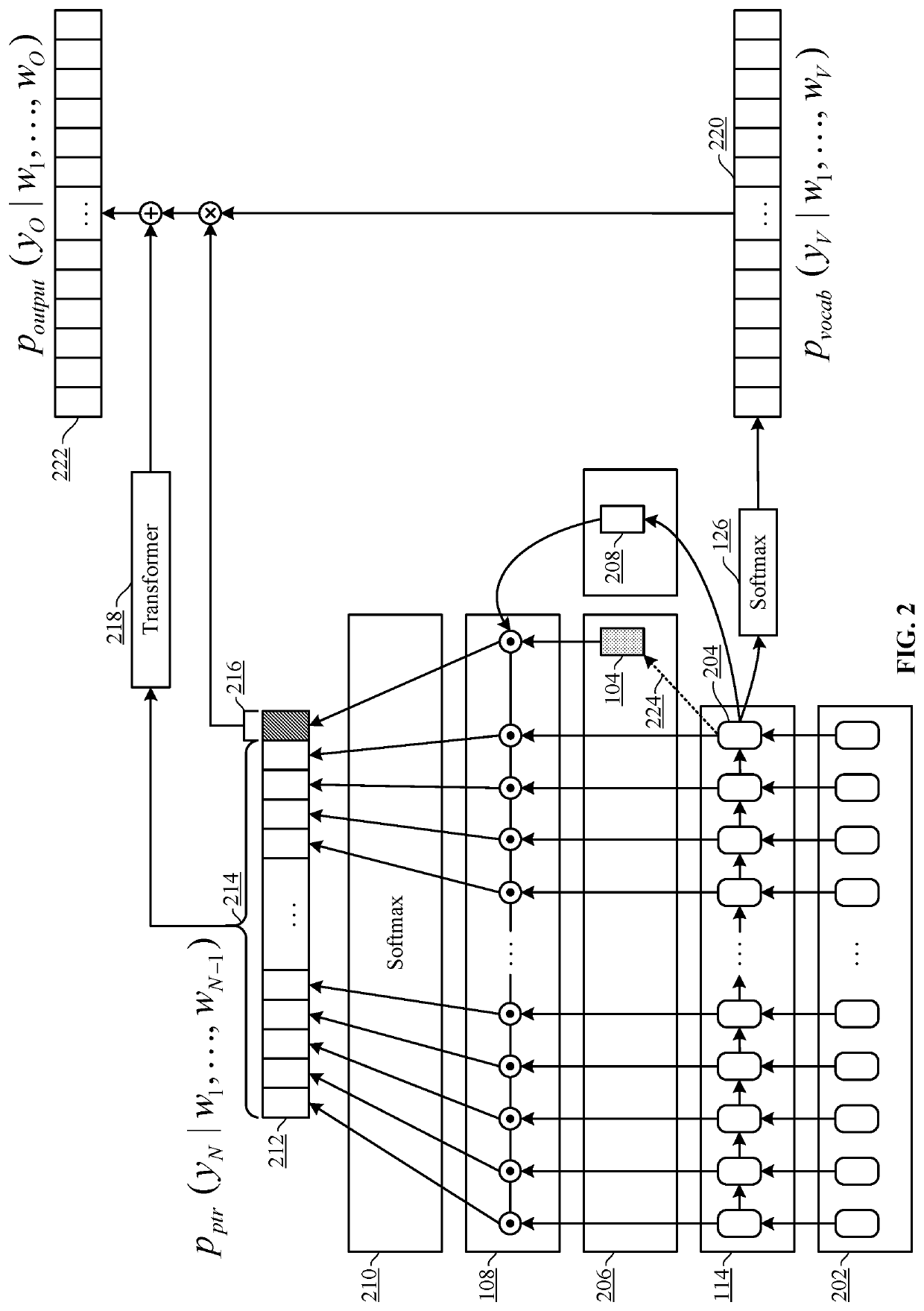 Pointer sentinel mixture architecture