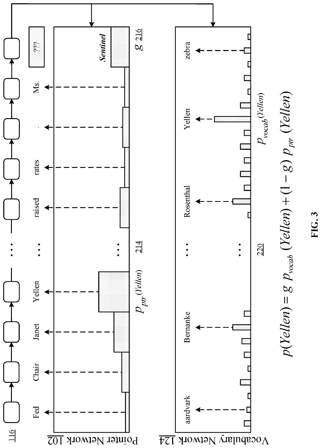 Pointer sentinel mixture architecture