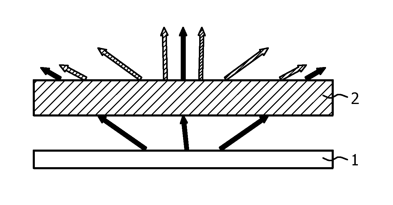 Light emitter with predefined angular color point distribution