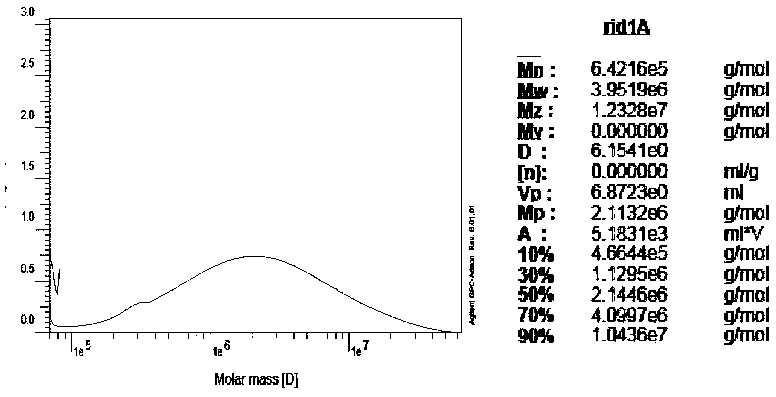 Production method of gamma-polyglutamic acid with high molecular weight