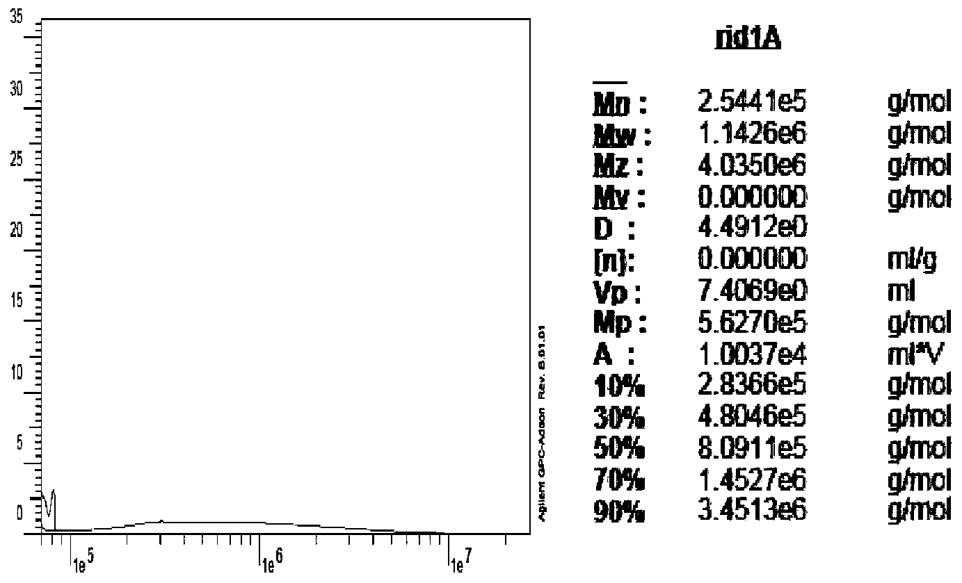 Production method of gamma-polyglutamic acid with high molecular weight