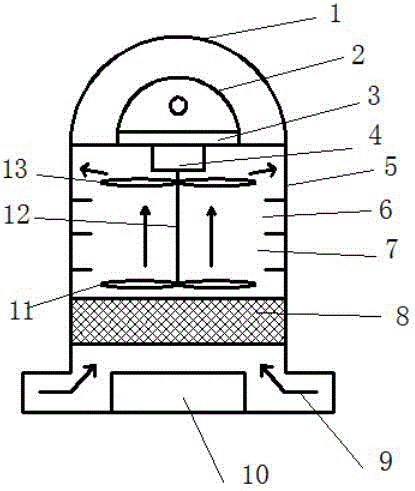 Multifunctional domestic robot