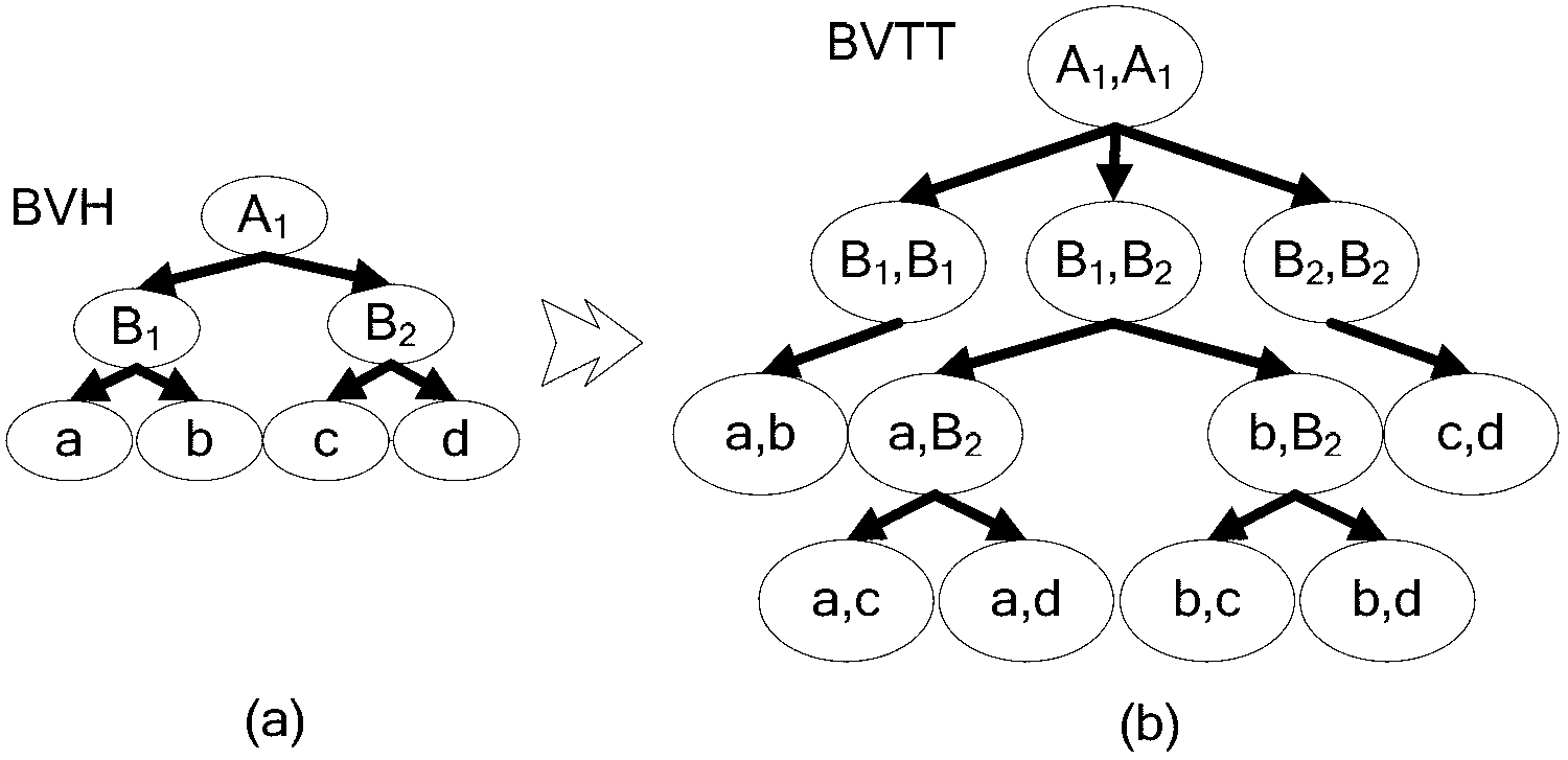 Non-collinear-elimination-based detection method for continuous collision in flexible scene