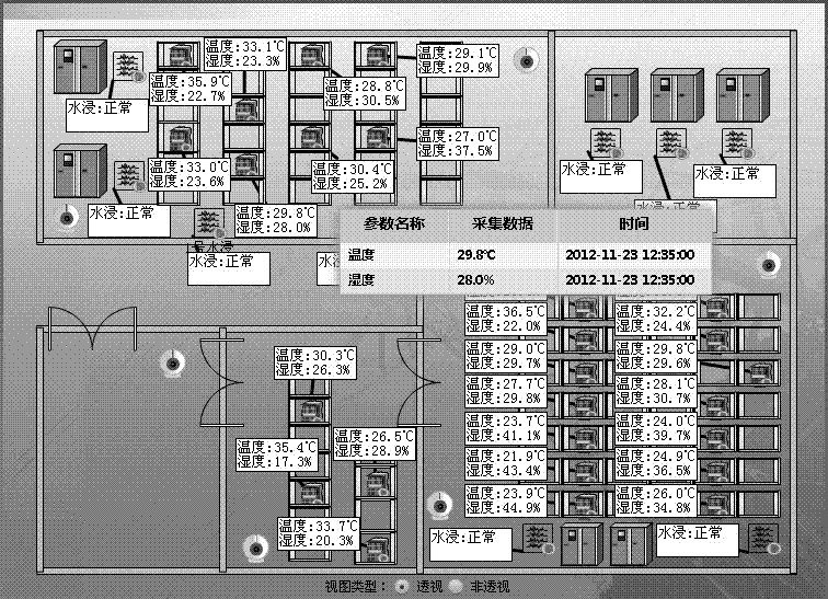 Visual centralized monitoring system for loading videos of dynamic machine rooms