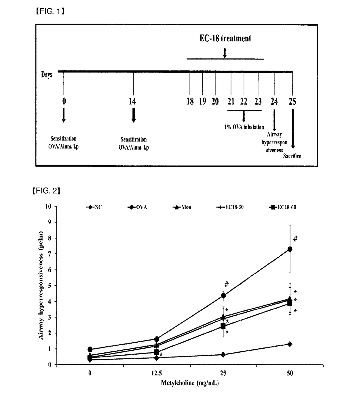 Composition containing monoacetyldiacylglycerol compound as active ingredient for preventing or treating asthma