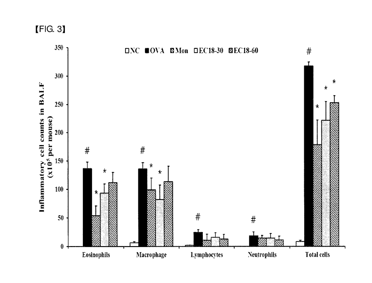 Composition containing monoacetyldiacylglycerol compound as active ingredient for preventing or treating asthma