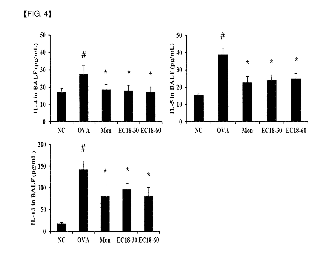 Composition containing monoacetyldiacylglycerol compound as active ingredient for preventing or treating asthma