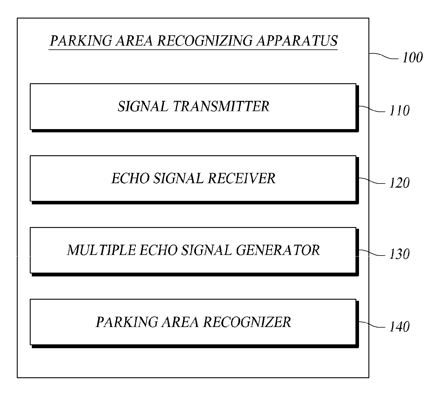 Method and apparatus for recognizing parking area