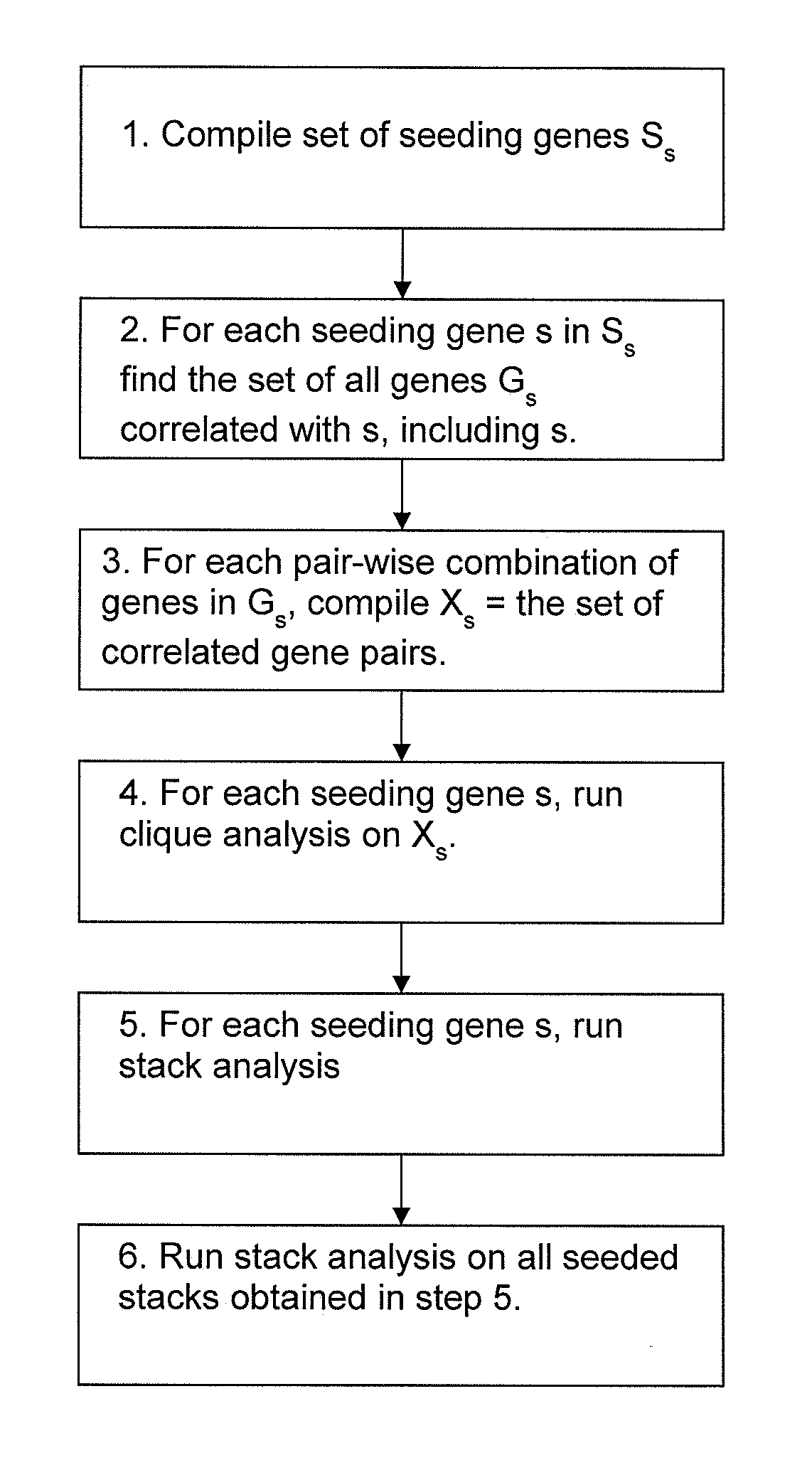 Gene Expression Profile Algorithm and Test for Determining Prognosis of Prostate Cancer