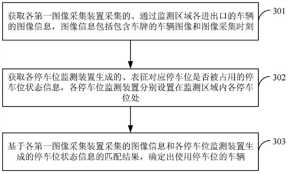 Intelligent parking management method and system, electronic device and storage medium