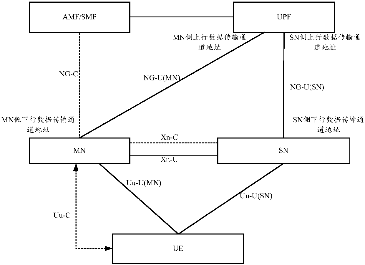 Data transmission channel address allocation method and device, association method and device and storage medium