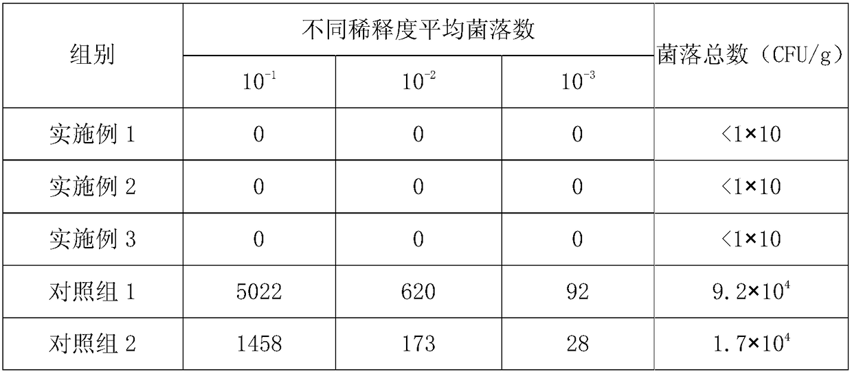 Acne mark removing gel and preparation method thereof