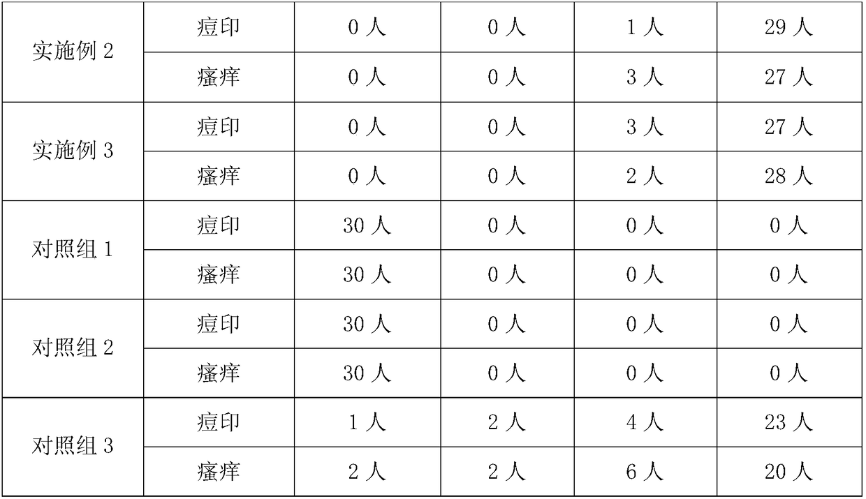 Acne mark removing gel and preparation method thereof