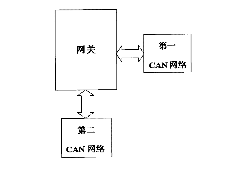 Vehicle control local area network (LAN) CAN network