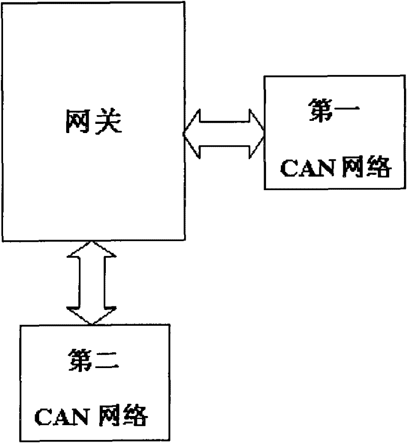 Vehicle control local area network (LAN) CAN network