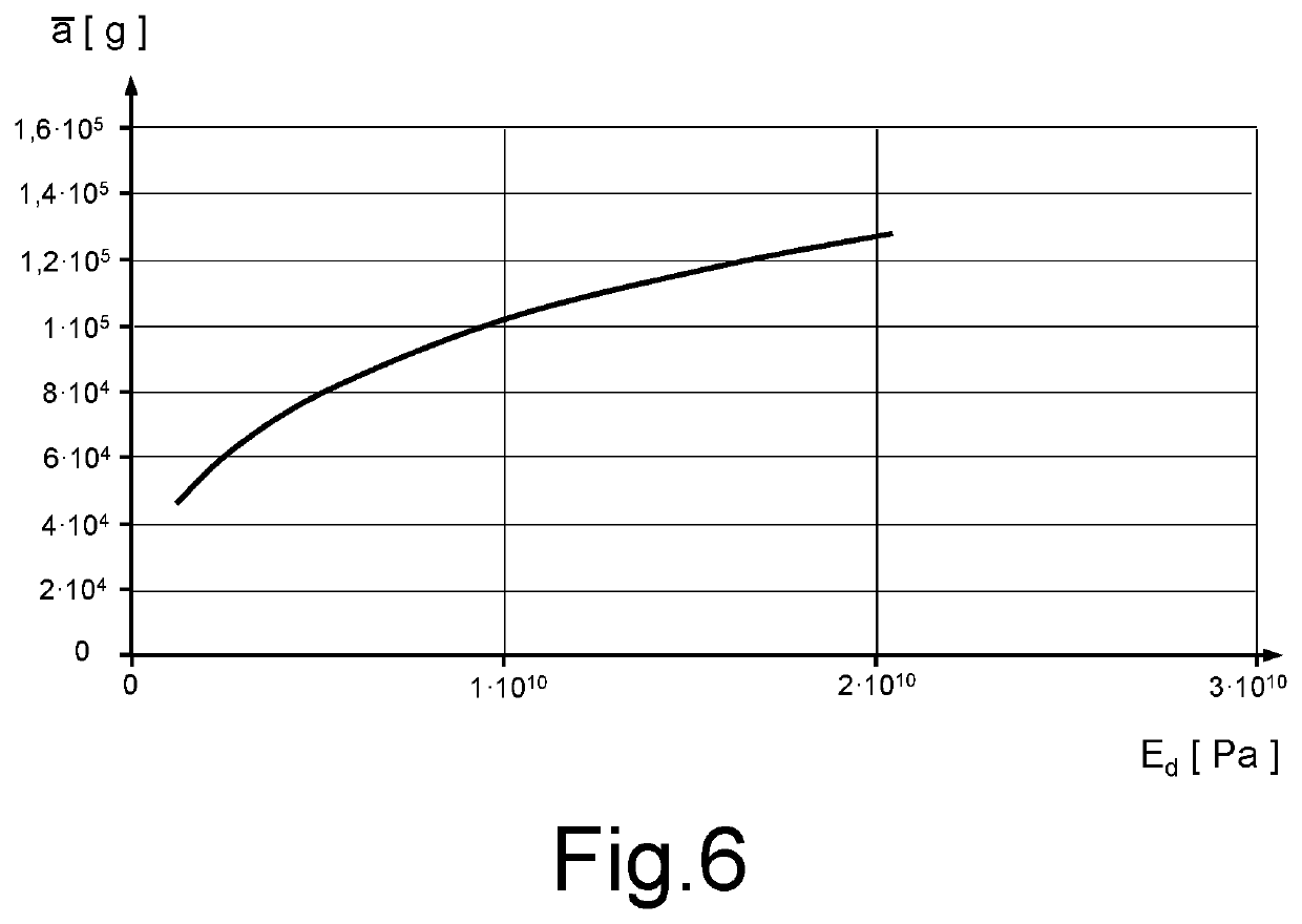 MEMS device having a rugged package and fabrication process thereof