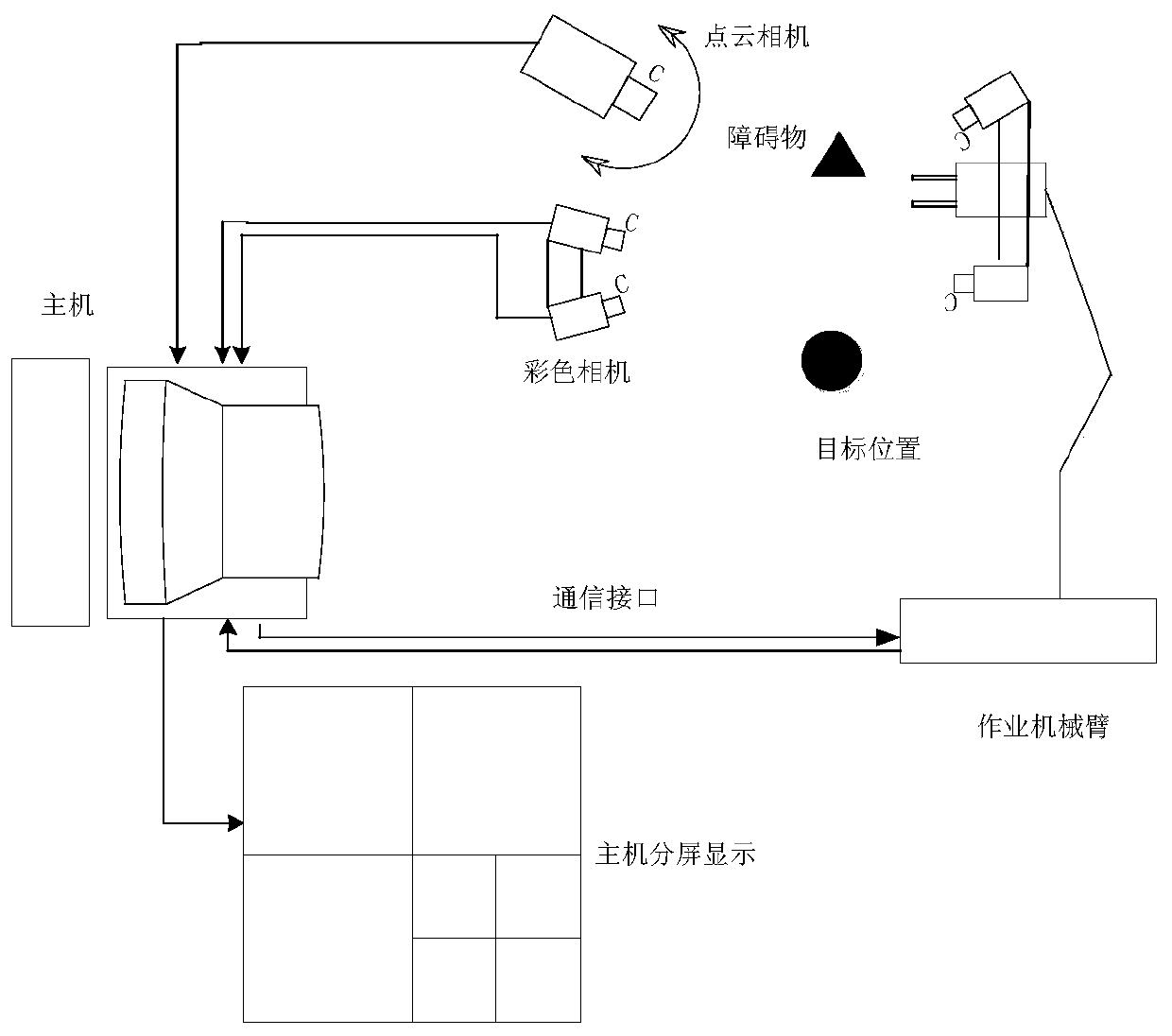 A path planning method for autonomous obstacle avoidance of live working manipulator based on motion primitive library