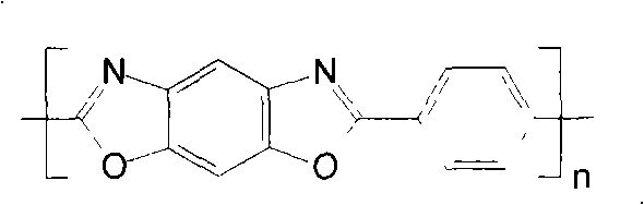 Method for preparing poly(p-phenylene) benzo dioxazole composite fiber containing carbon nano tube