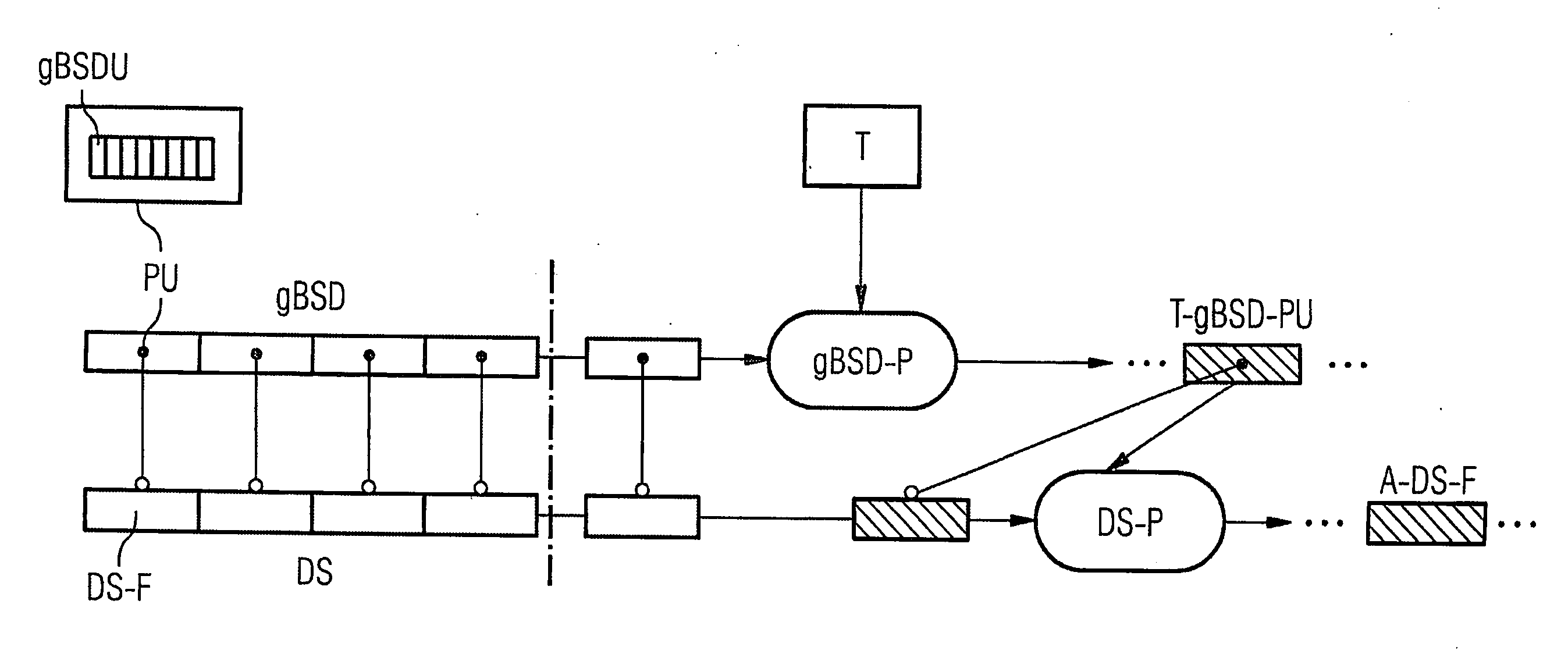 Method for generating and/or processing a data stream description