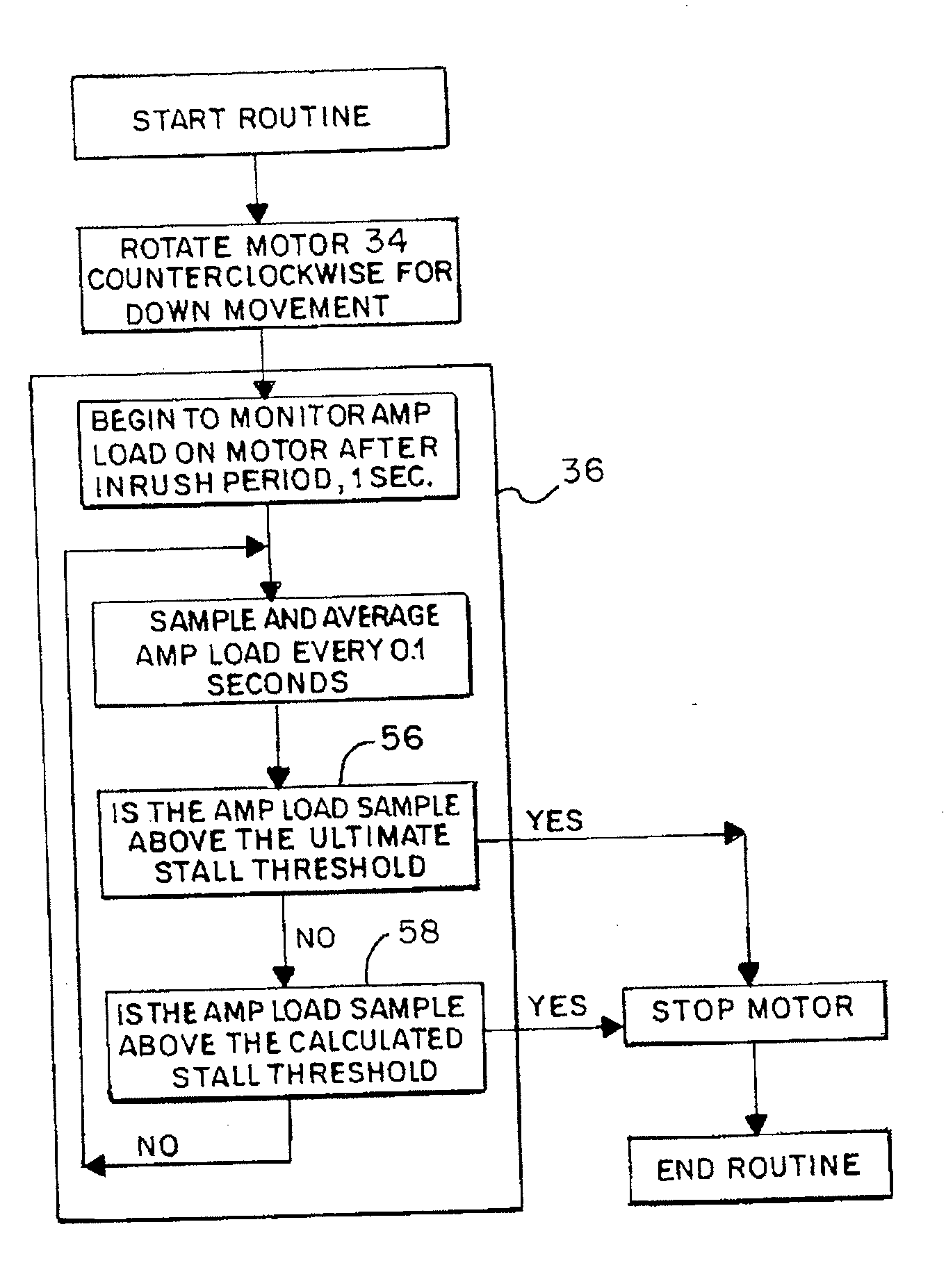 Operating System for a Folding Trailer