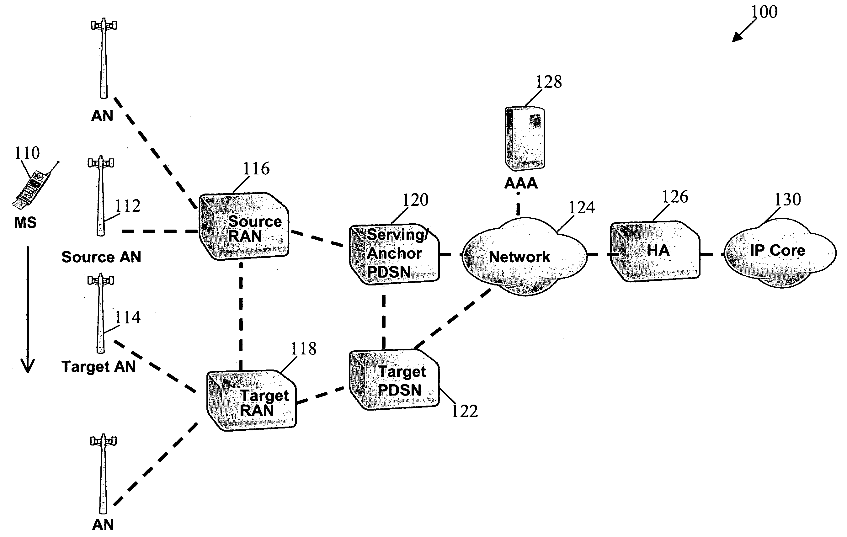 Fast handoff support for wireless networks