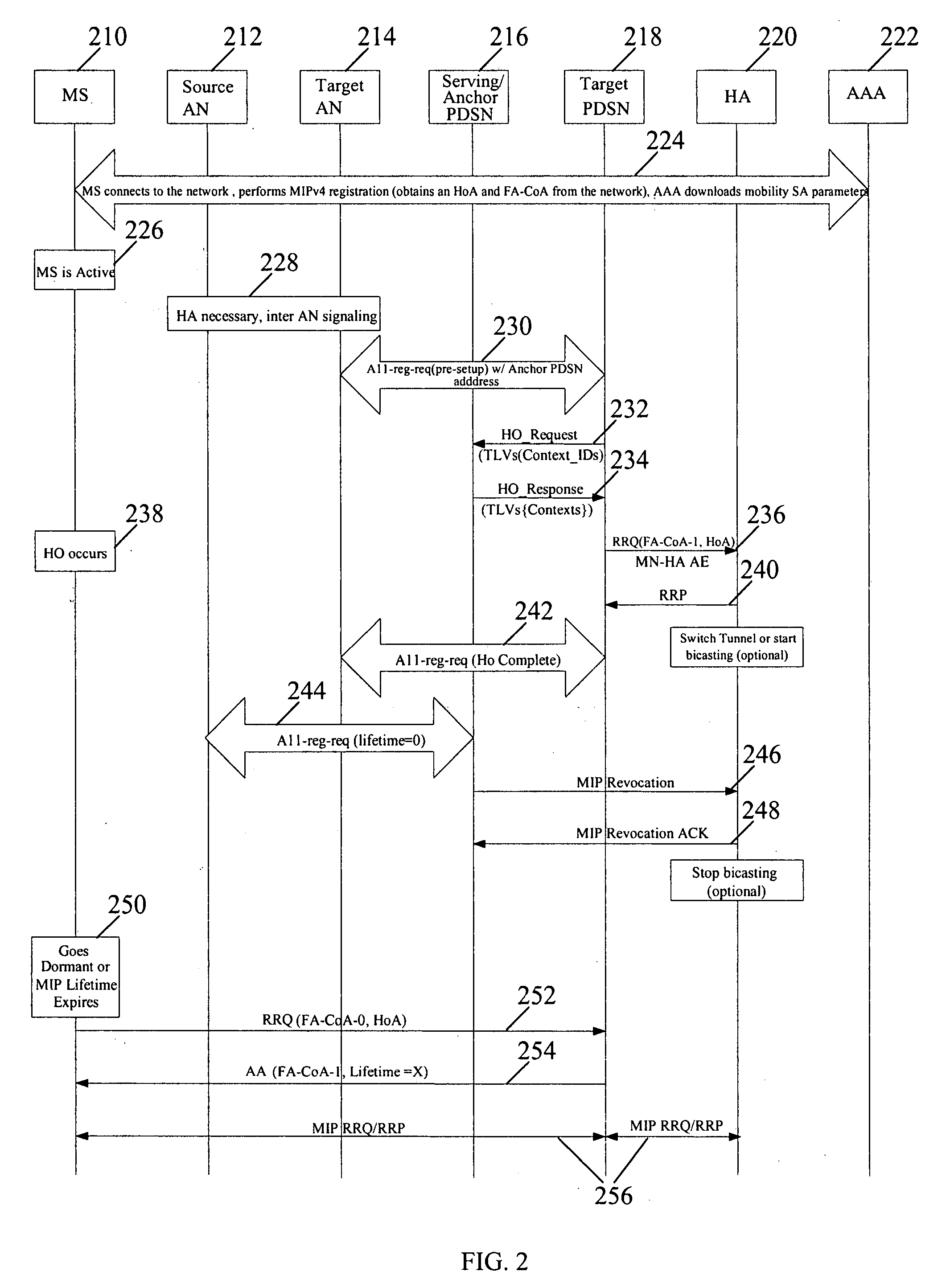 Fast handoff support for wireless networks