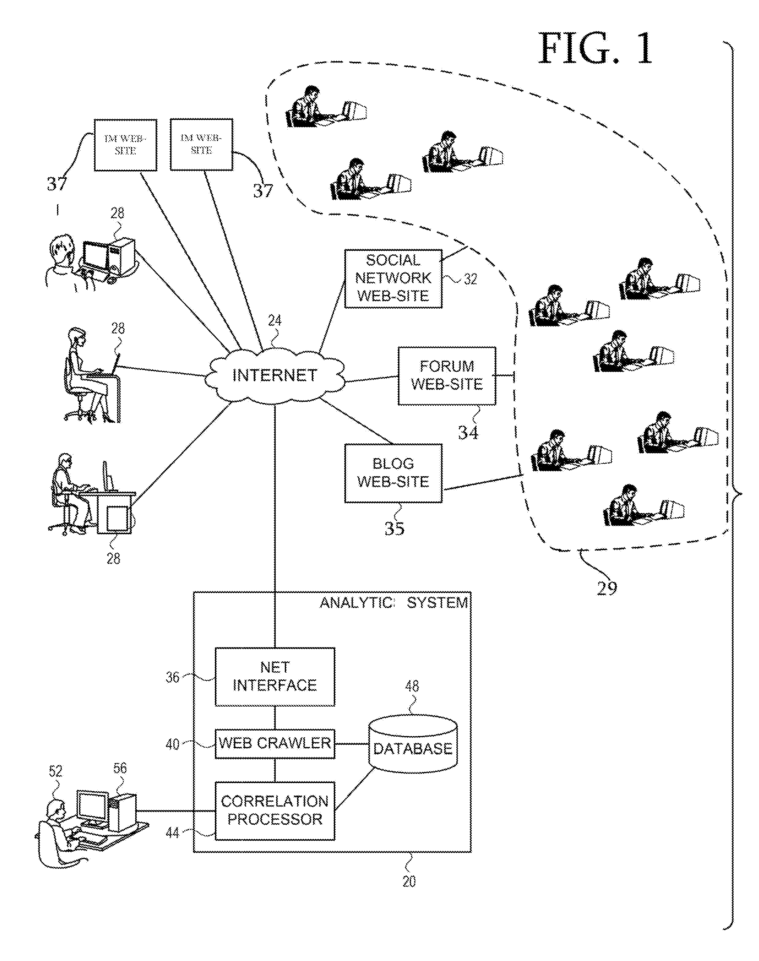 System and Method for Target Profiling Using Social Network Analysis