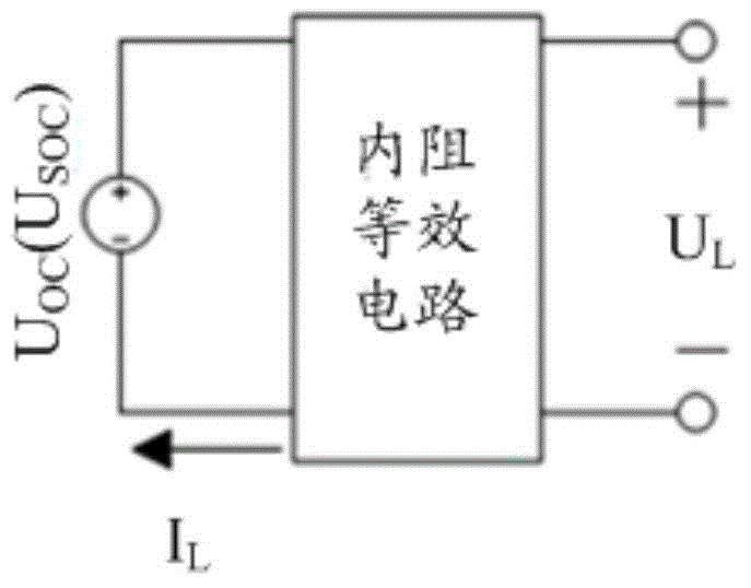 Online estimation method for battery capacity loss