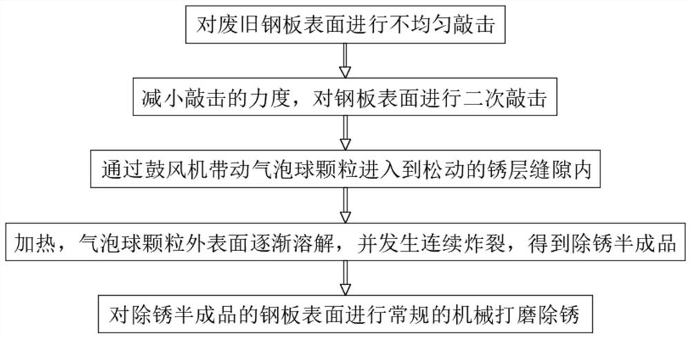 A continuous air-cracking derusting process for waste steel plates