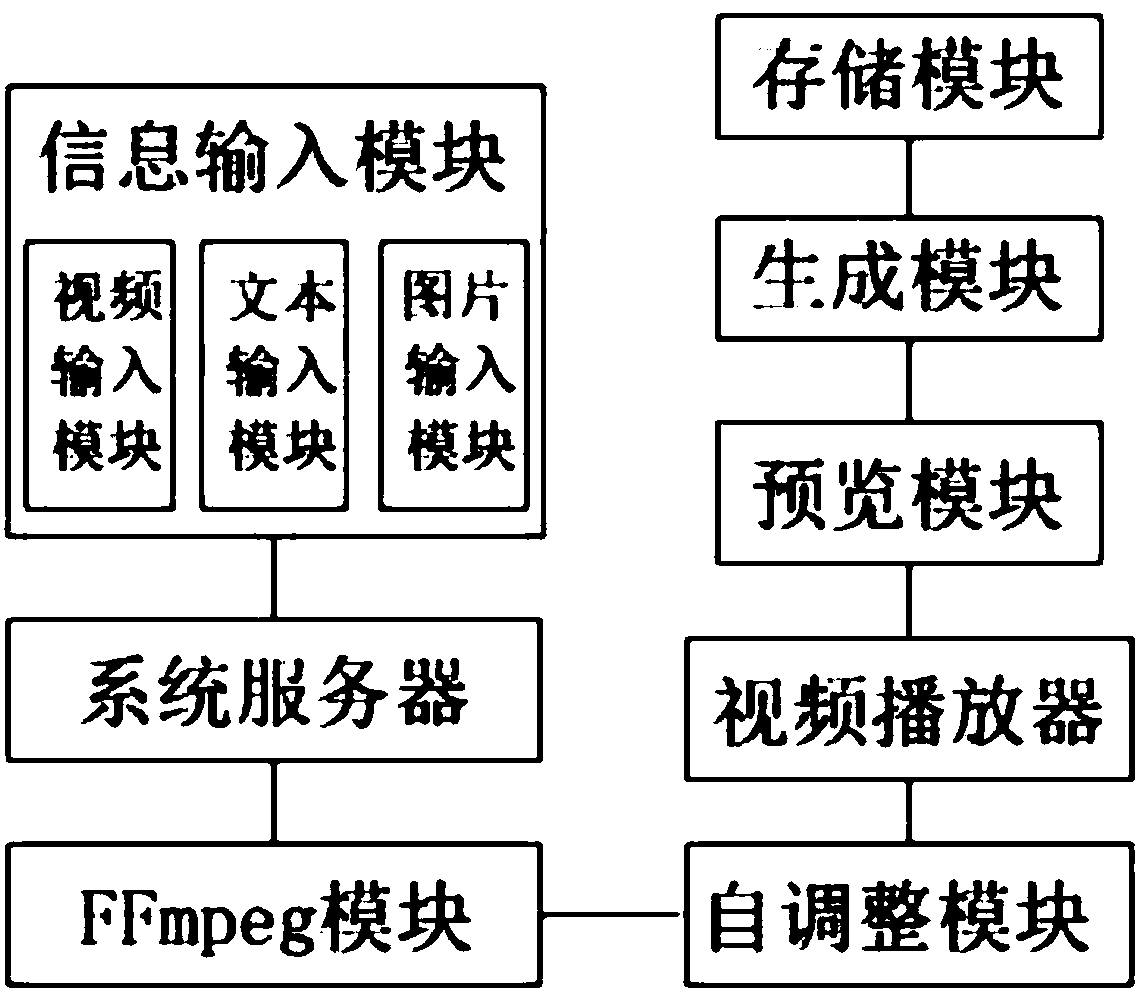 System and method for producing video resumes