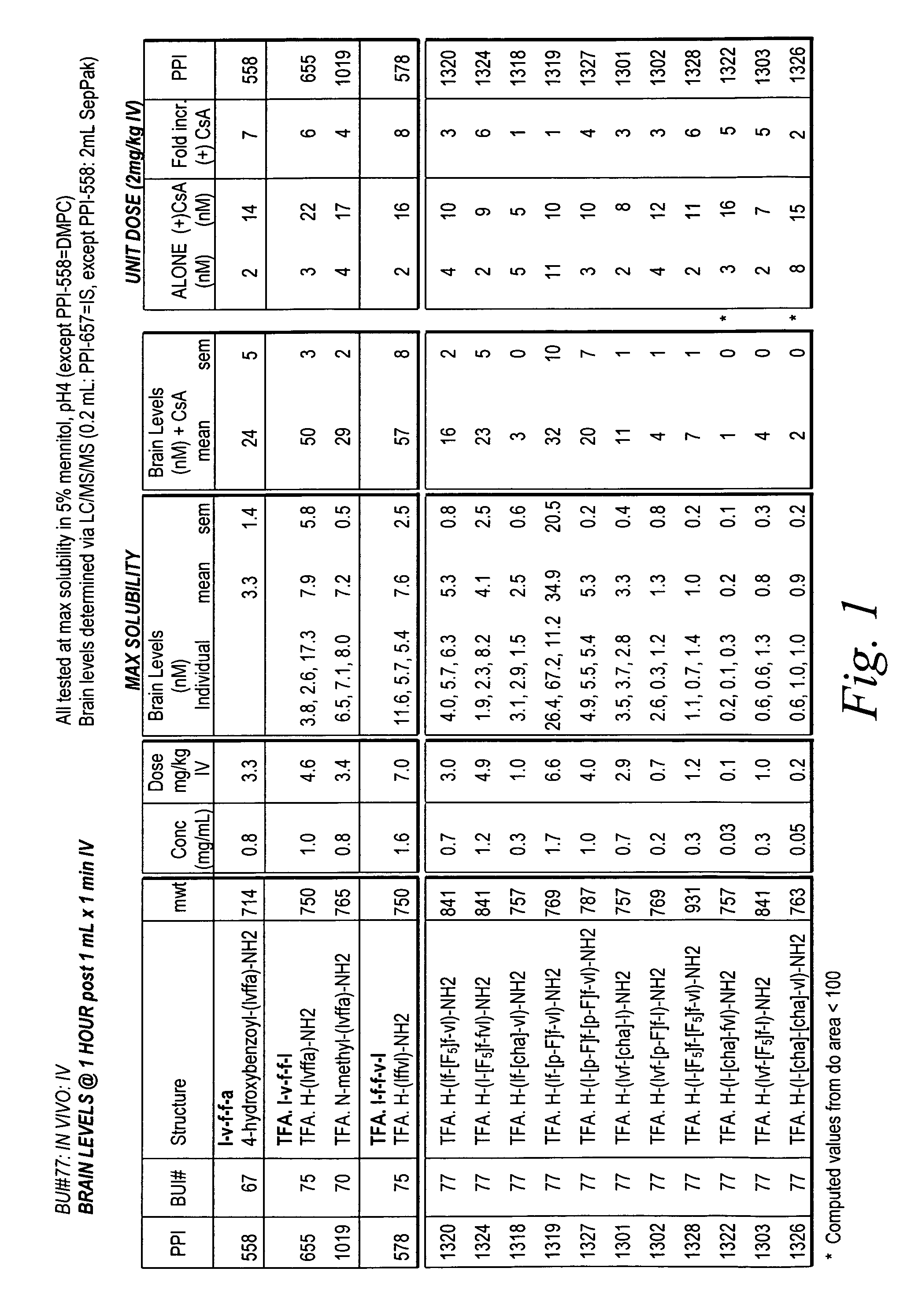 Modulators of β-amyloid peptide aggregation