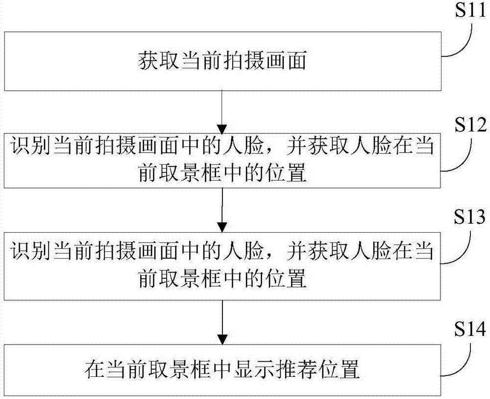 Photographing reminding method, device and terminal as well as computer storage medium