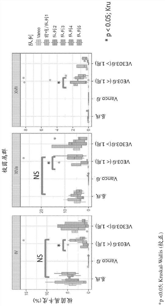 Methods of decreasing dysbiosis and restoring a microbiome