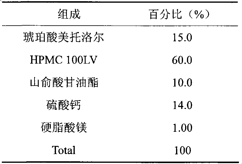 Metoprolol oral drug composite and preparation method thereof