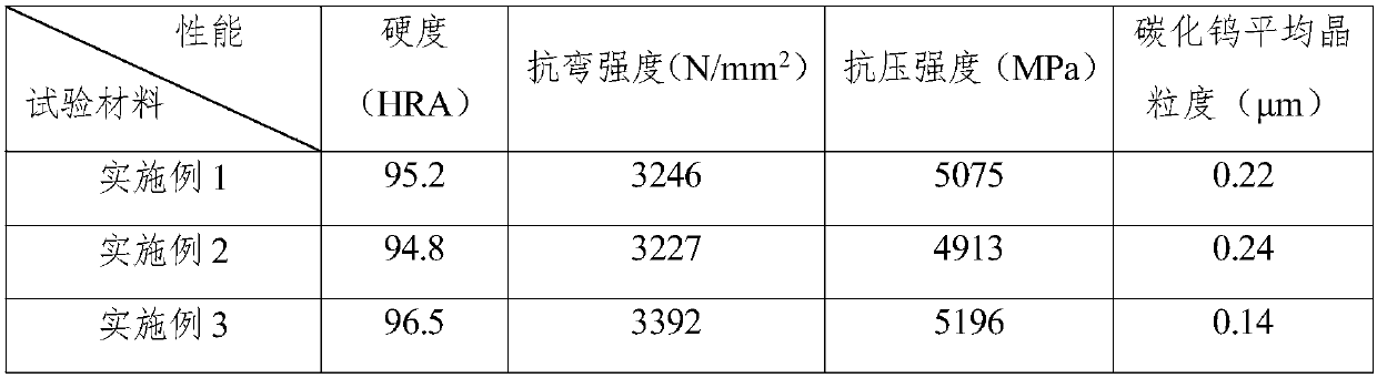 Hard alloy resistant to high pressure and high temperature and preparation method thereof