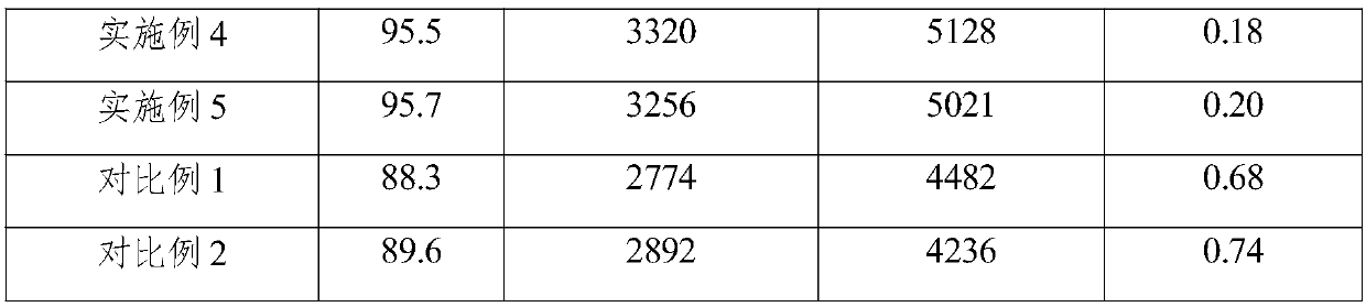 Hard alloy resistant to high pressure and high temperature and preparation method thereof