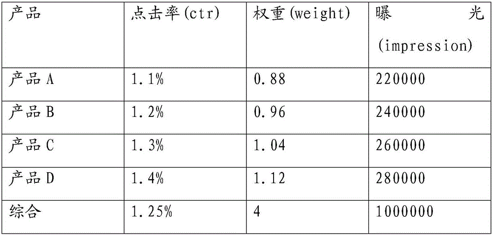 Advertisement element based advertisement release method and apparatus