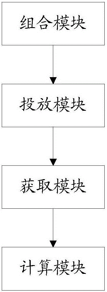 Advertisement element based advertisement release method and apparatus