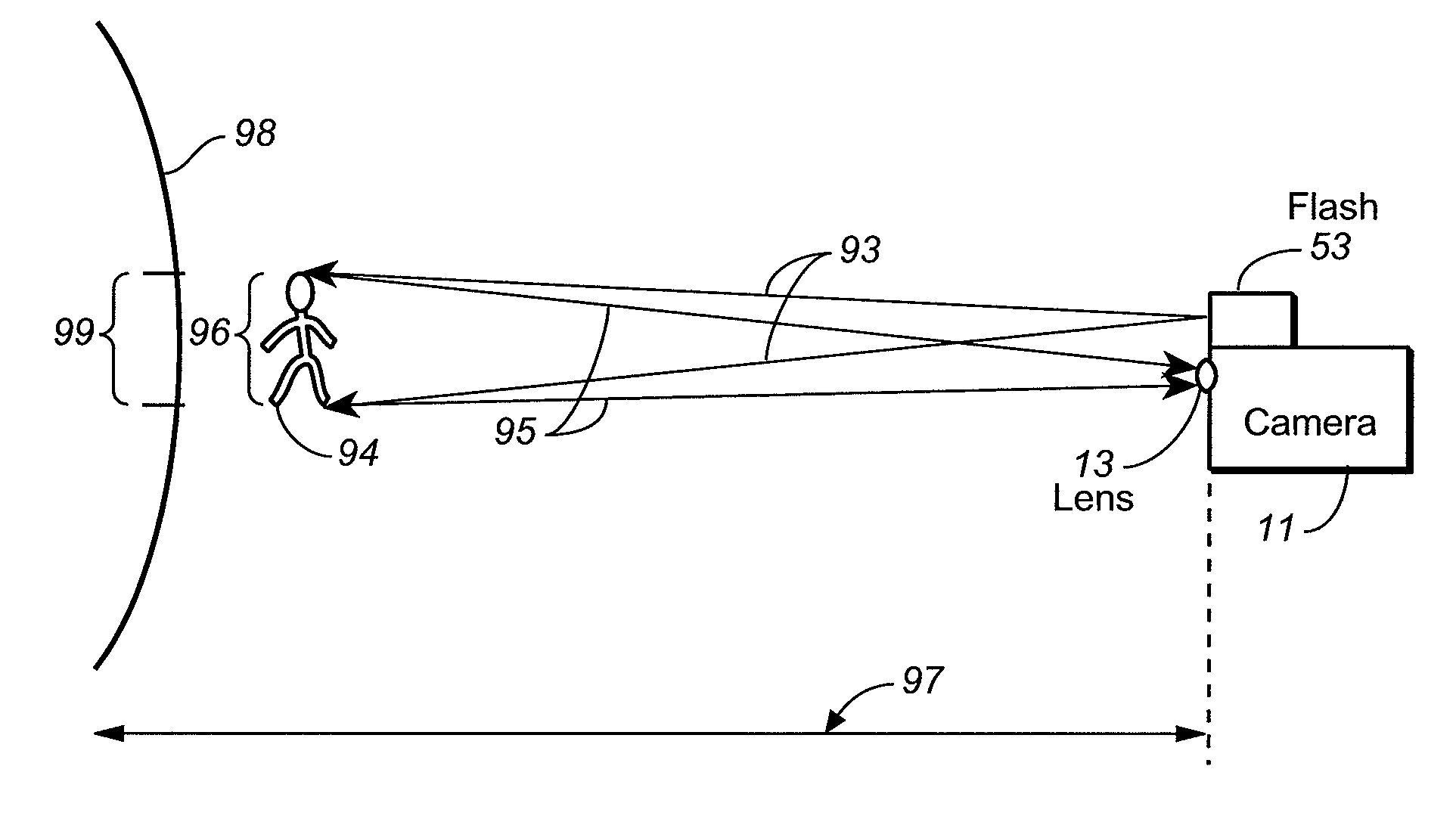 Compensating for non-uniform illumination of object fields captured by a camera