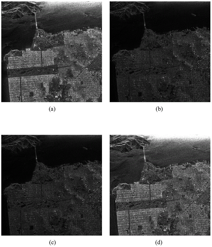 Polarization SAR image compression method based on multi-direction dictionary learning