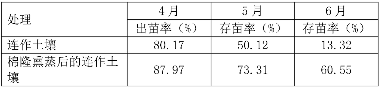 Method for treating continuous cropping soil of panax pseudo-ginseng by using soil fumigant dazomet