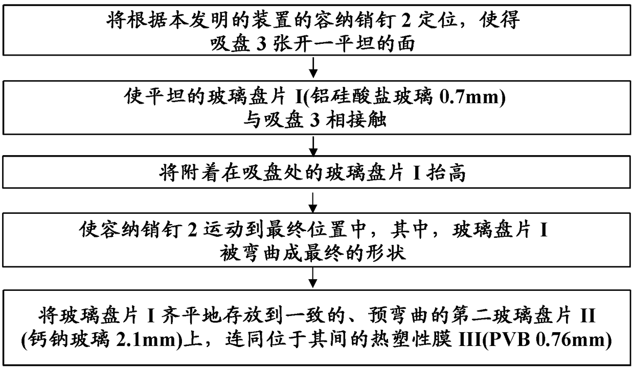 Device and method for picking up, deforming and depositing a thin glass pane