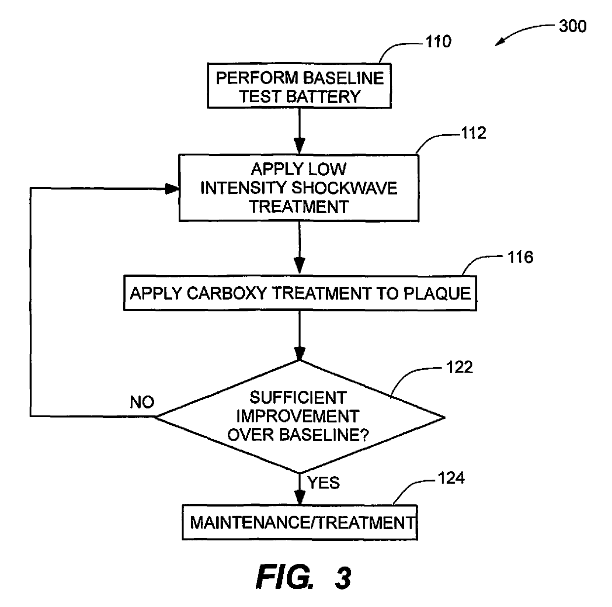 Method for treating Peyronie's disease