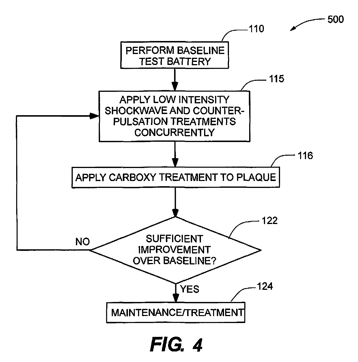 Method for treating Peyronie's disease