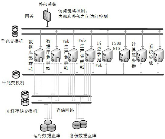 UHV AC/DC Power Grid Simulation Platform and Construction Method